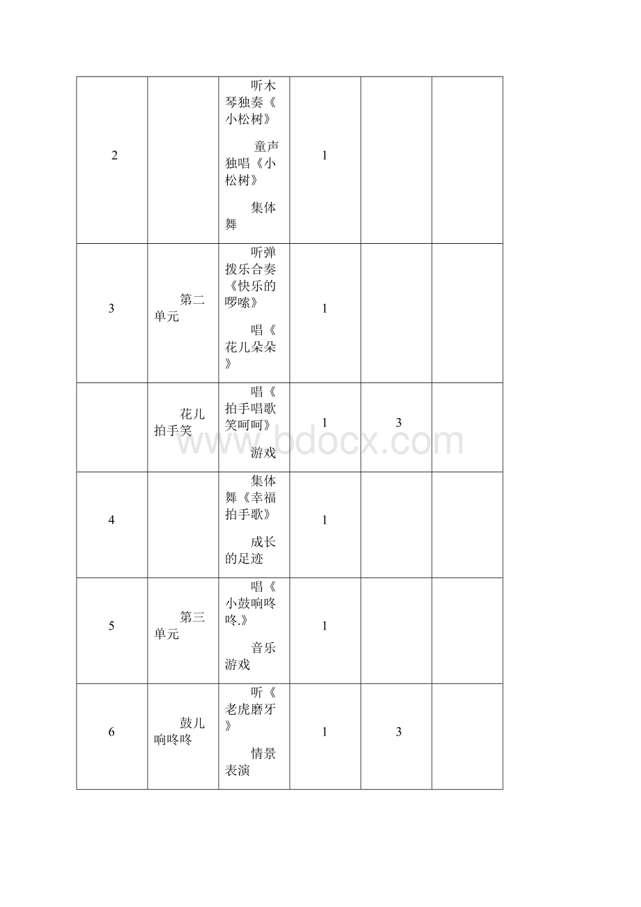 精品一年级下册音乐教案.docx_第2页