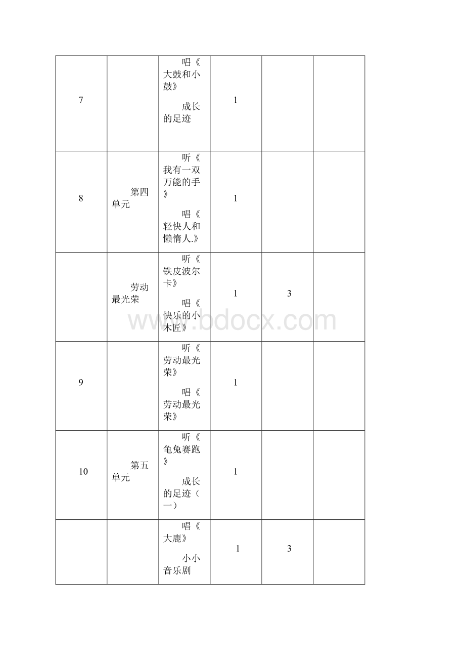 精品一年级下册音乐教案.docx_第3页