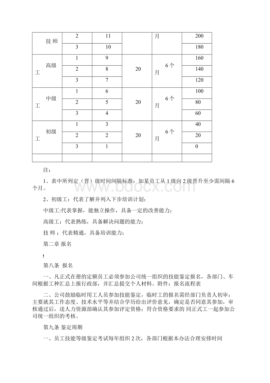 岗位技能评定方案.docx_第3页