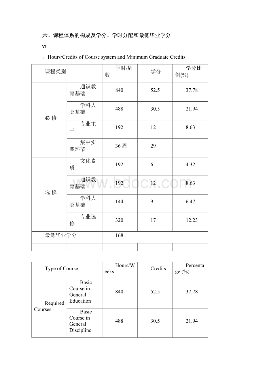 重庆大学本科人才培养方案机械电子工程.docx_第3页