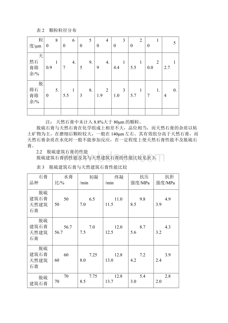 脱硫石膏的利用与石膏建材的市场培训资料.docx_第2页