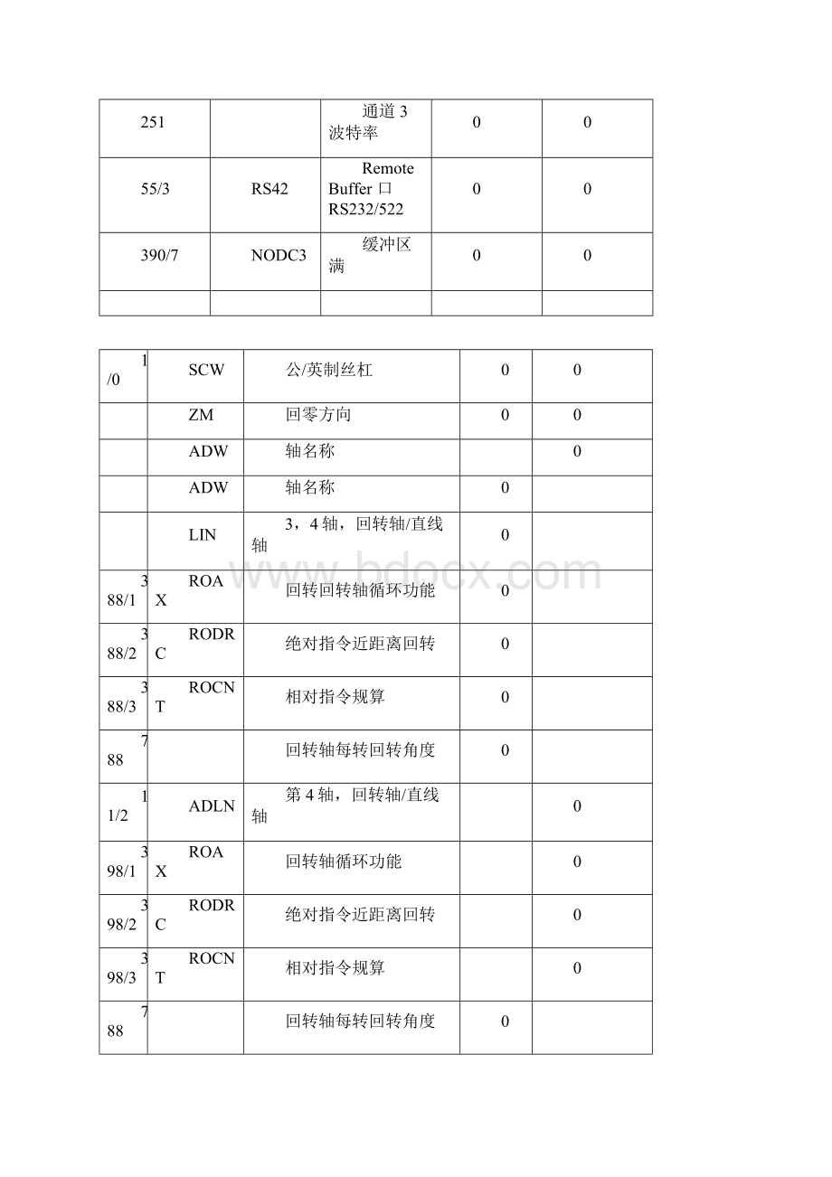 Get清风FANUC系统数控机床参数.docx_第2页