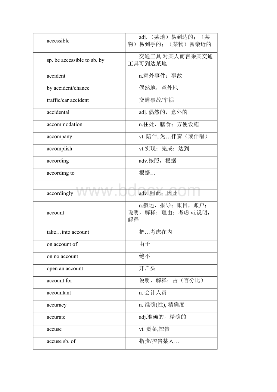 上海高考词汇手册及时雨A.docx_第3页