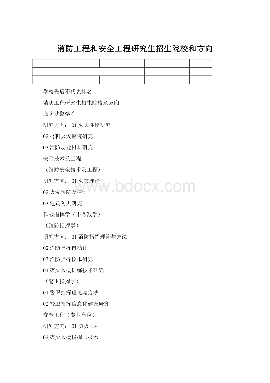 消防工程和安全工程研究生招生院校和方向.docx