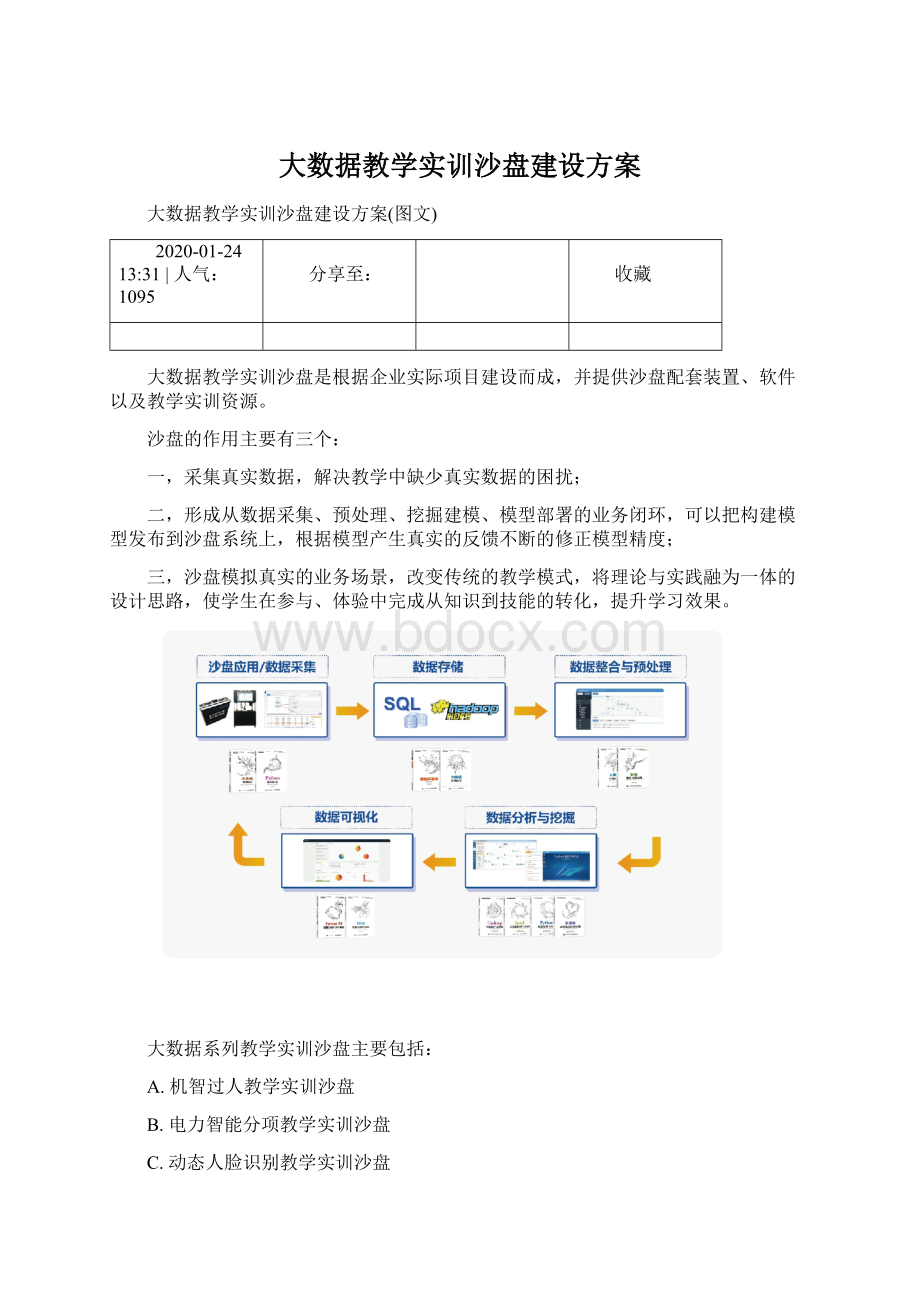 大数据教学实训沙盘建设方案.docx_第1页