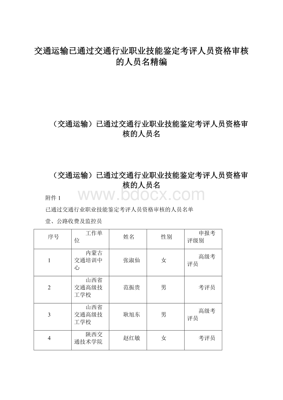 交通运输已通过交通行业职业技能鉴定考评人员资格审核的人员名精编.docx