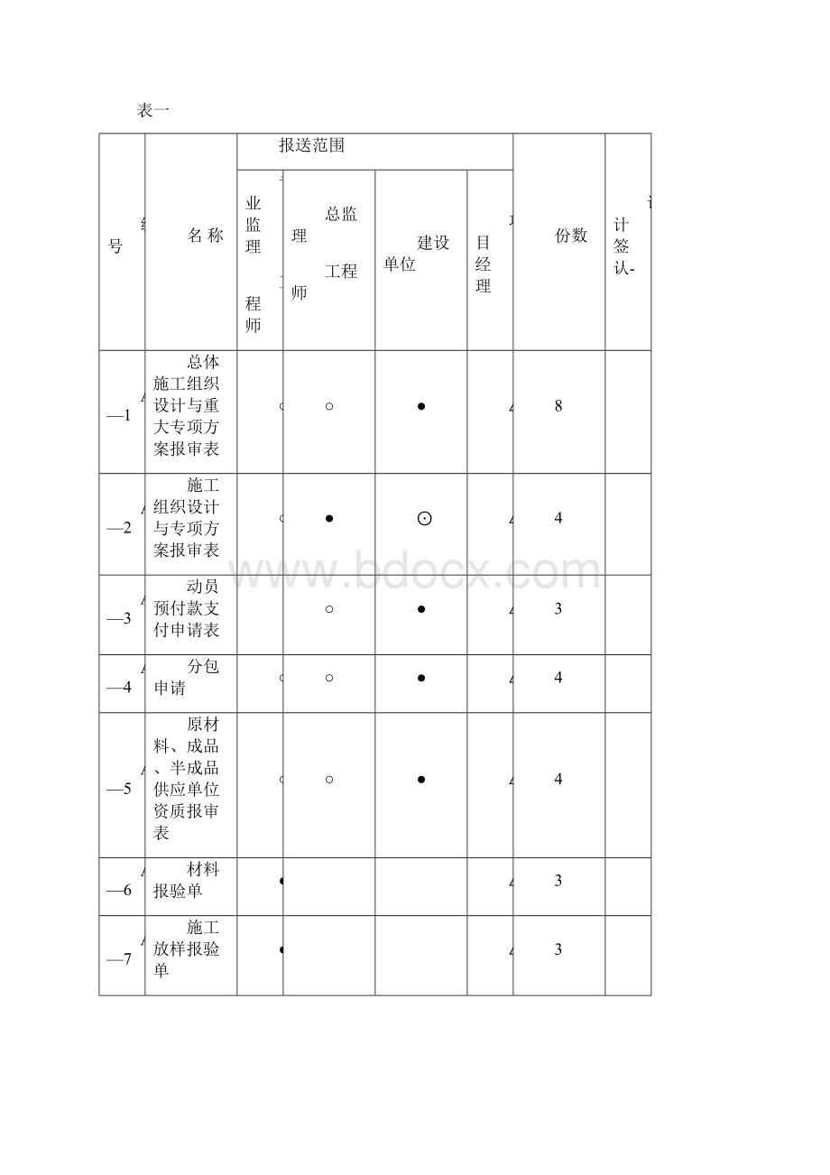 上海公路工程项目管理用表AB表定稿1.docx_第2页