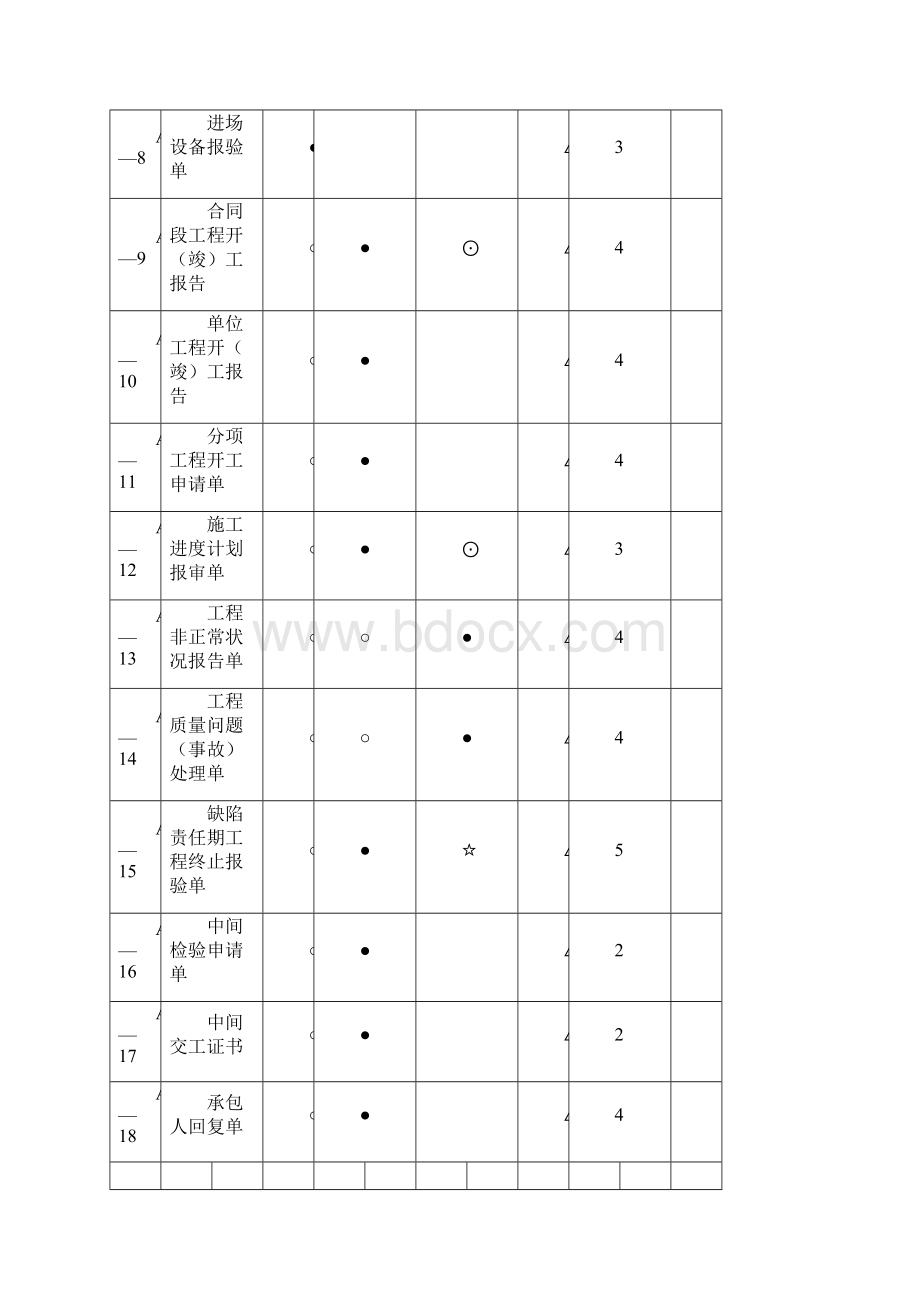 上海公路工程项目管理用表AB表定稿1.docx_第3页