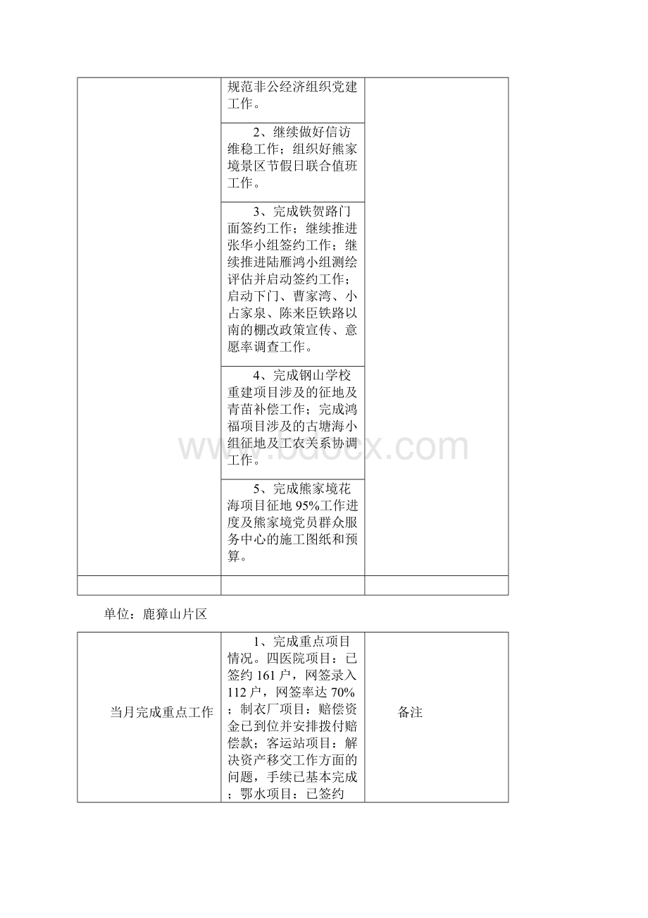 部门份重点工作完成情况和份重点工作计划doc.docx_第2页