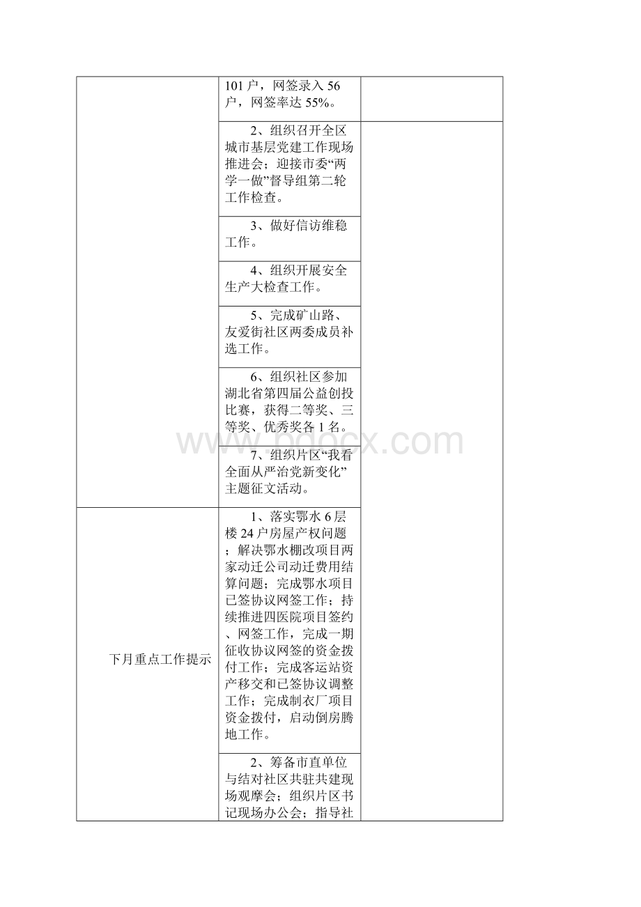 部门份重点工作完成情况和份重点工作计划doc.docx_第3页