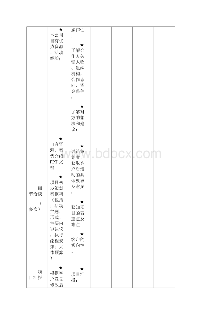 项目活动执行计划表汇总.docx_第2页