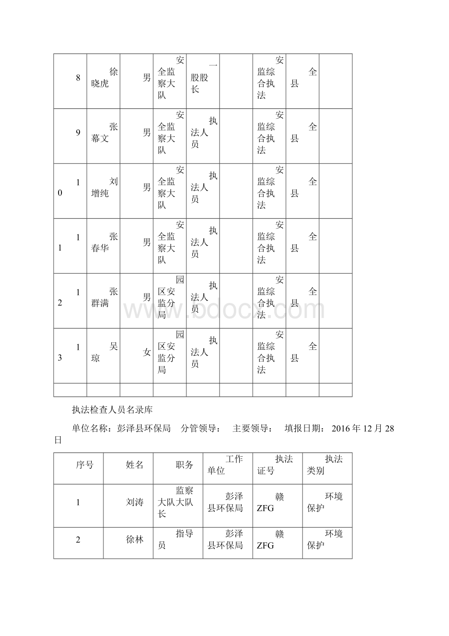 执法检查人员名录库.docx_第2页