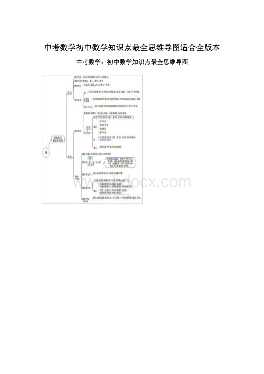 中考数学初中数学知识点最全思维导图适合全版本.docx_第1页