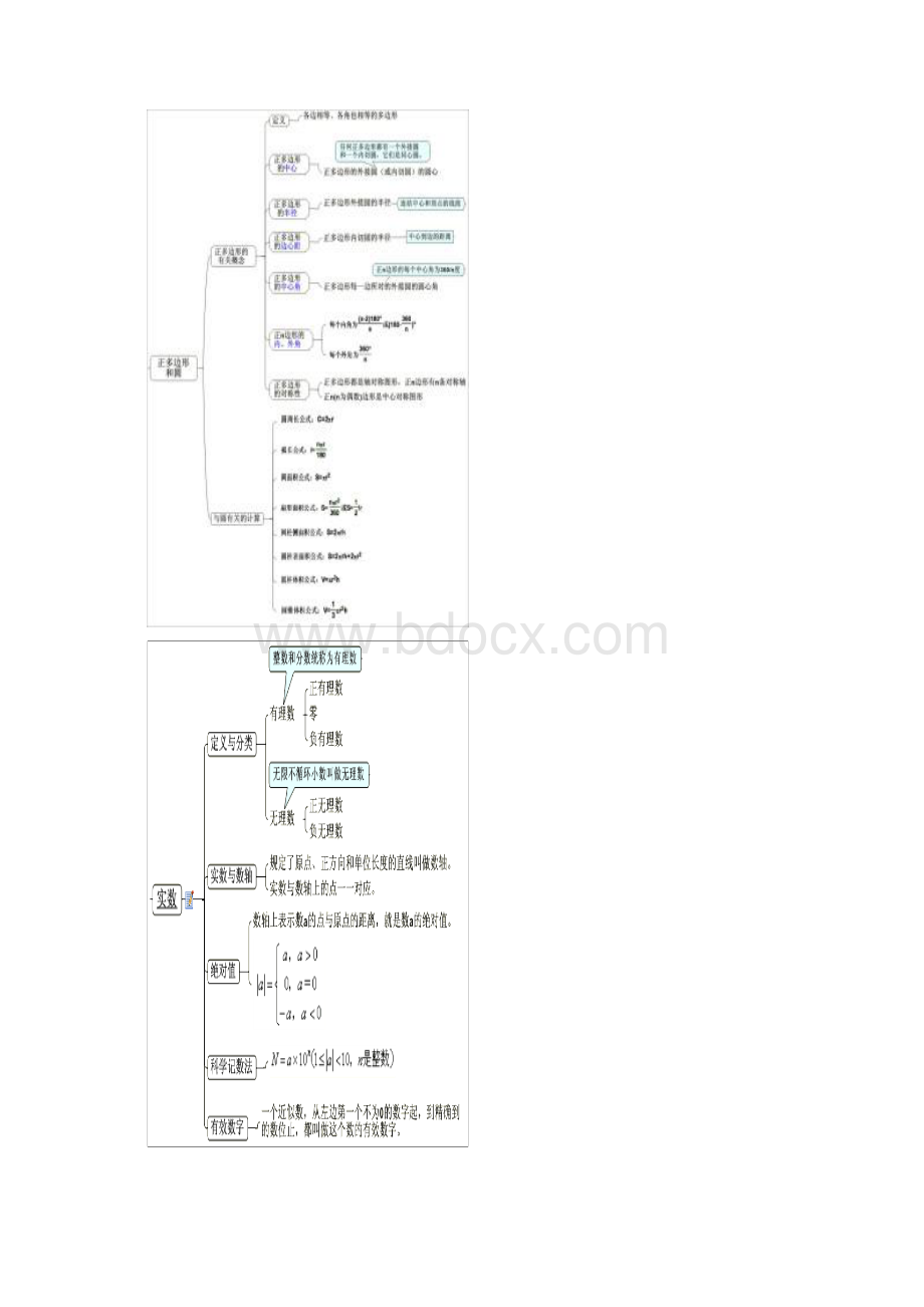 中考数学初中数学知识点最全思维导图适合全版本.docx_第3页