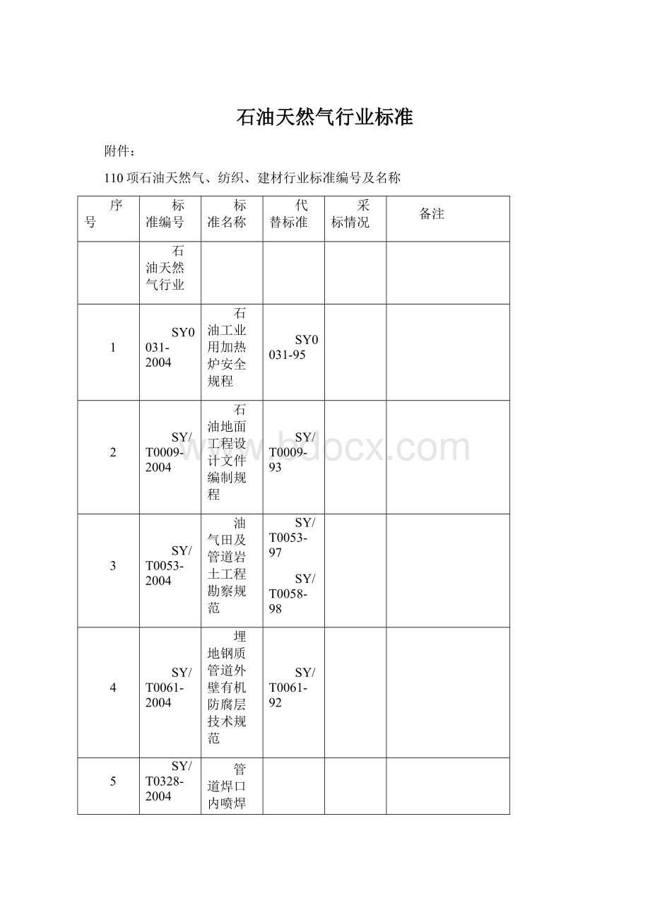 石油天然气行业标准.docx_第1页