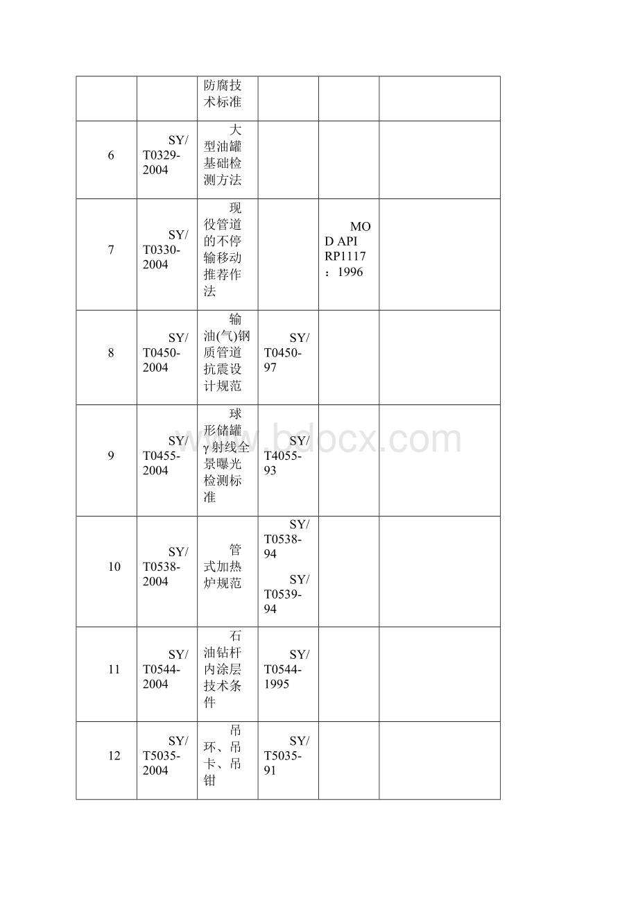 石油天然气行业标准.docx_第2页