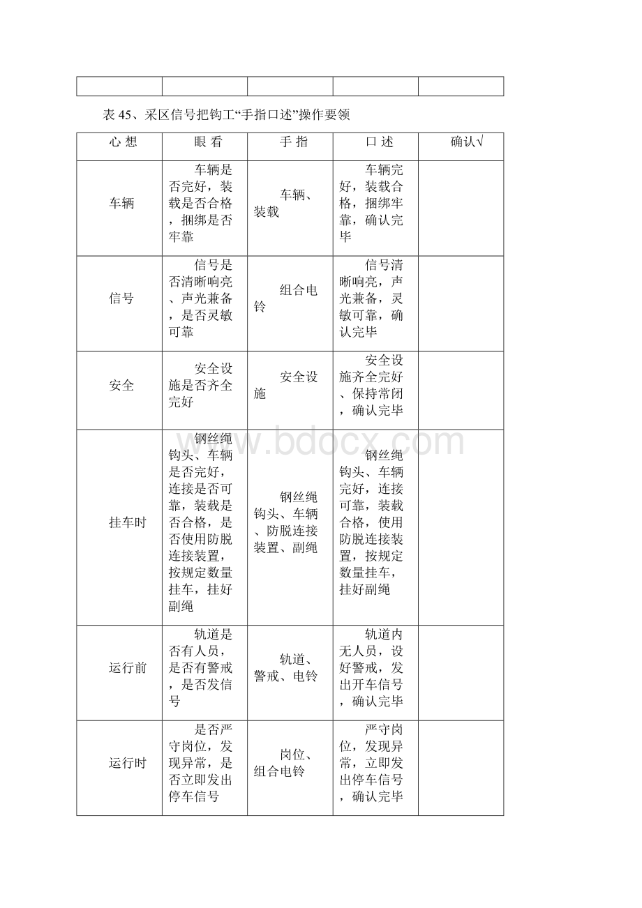 4运输专业手指口述操作手册.docx_第2页