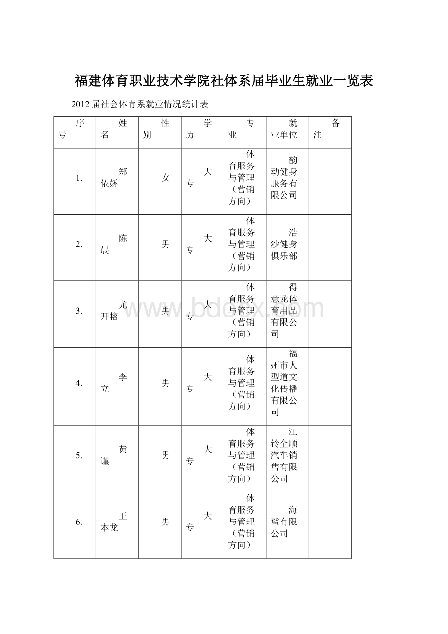 福建体育职业技术学院社体系届毕业生就业一览表.docx_第1页