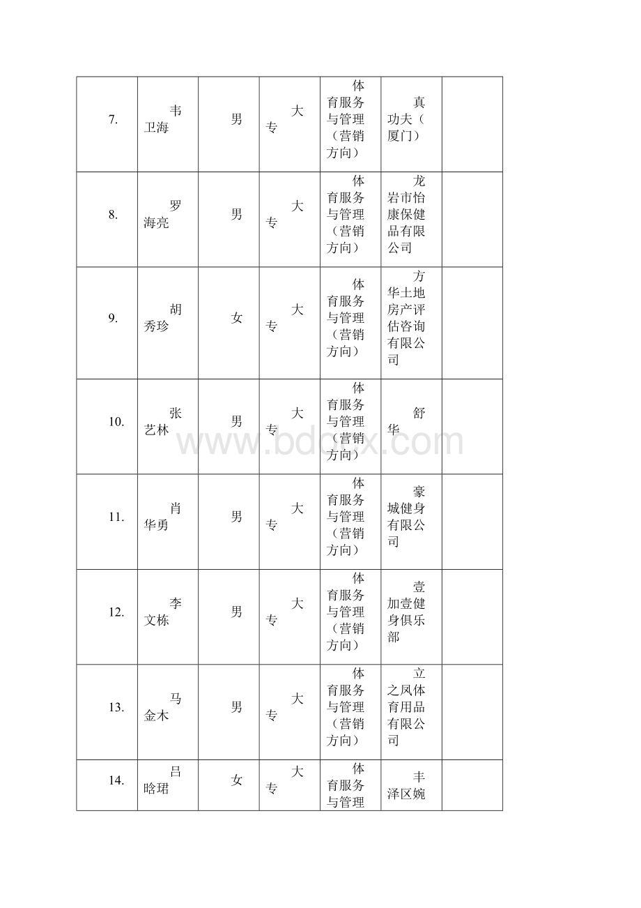 福建体育职业技术学院社体系届毕业生就业一览表.docx_第2页