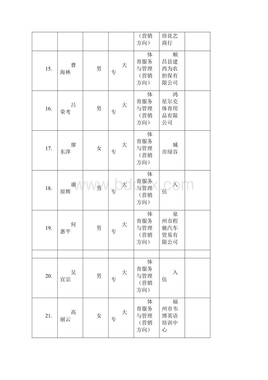 福建体育职业技术学院社体系届毕业生就业一览表.docx_第3页