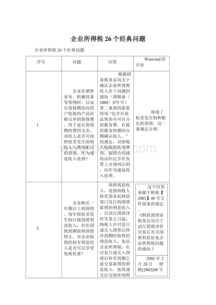 企业所得税26个经典问题.docx