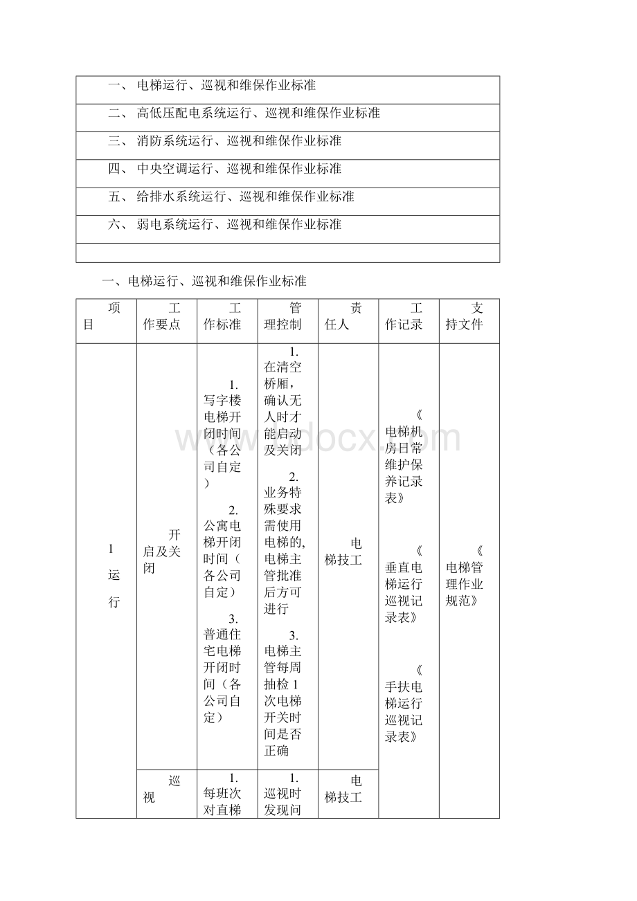 物业设施设备管理运行标准.docx_第2页