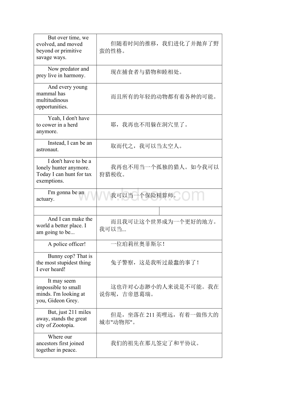 Zootopia疯狂动物城中英文对照台词教学文稿.docx_第2页