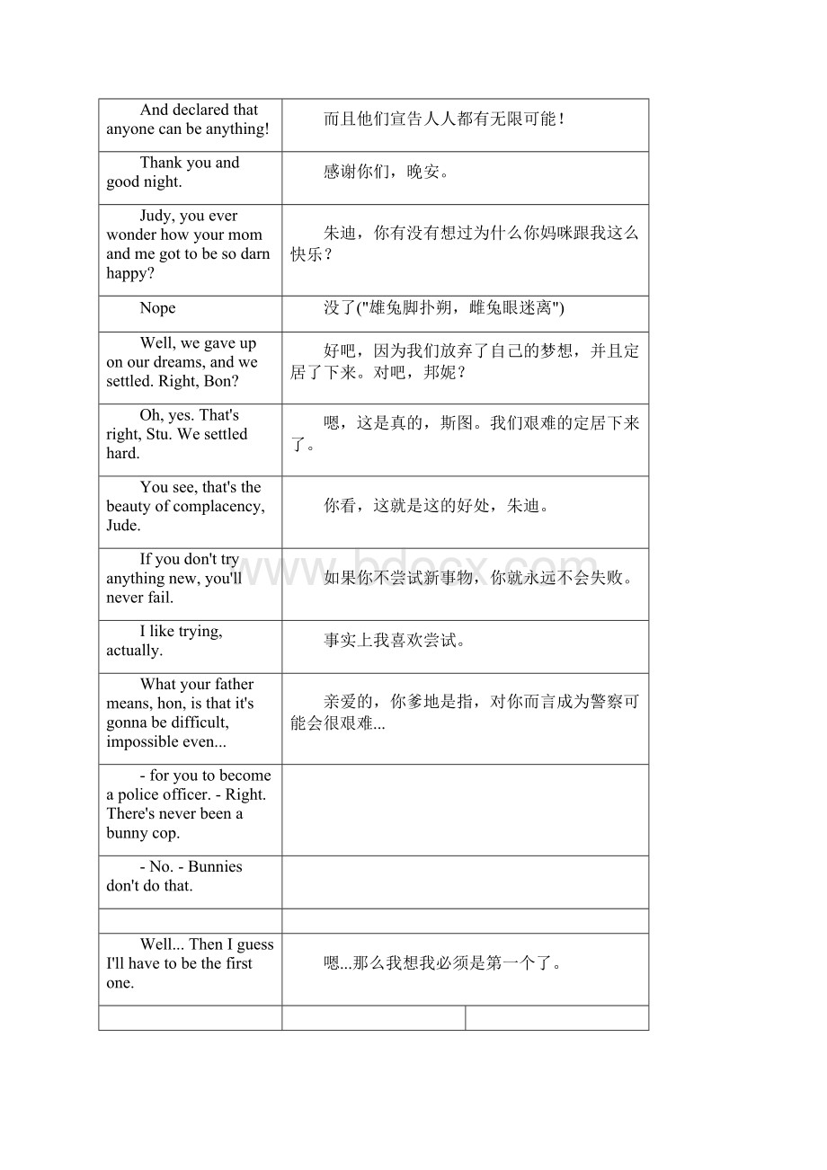 Zootopia疯狂动物城中英文对照台词教学文稿.docx_第3页