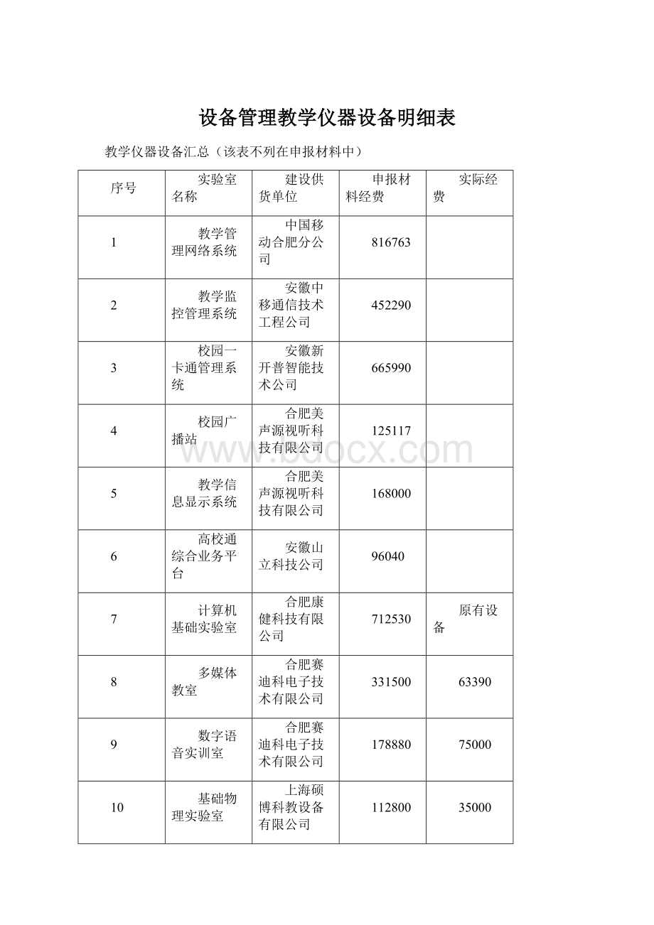 设备管理教学仪器设备明细表.docx_第1页