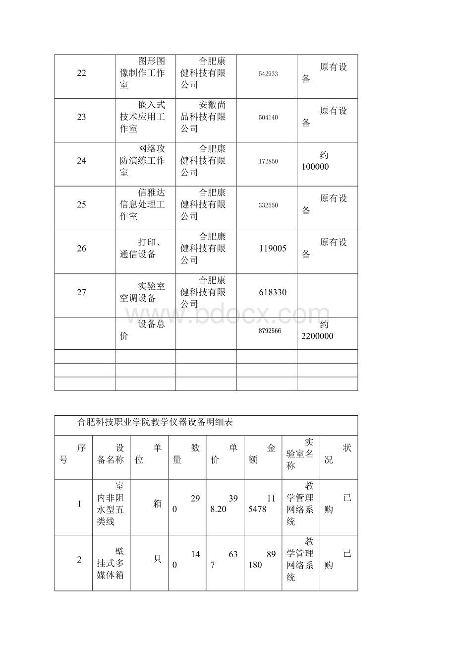 设备管理教学仪器设备明细表.docx_第3页