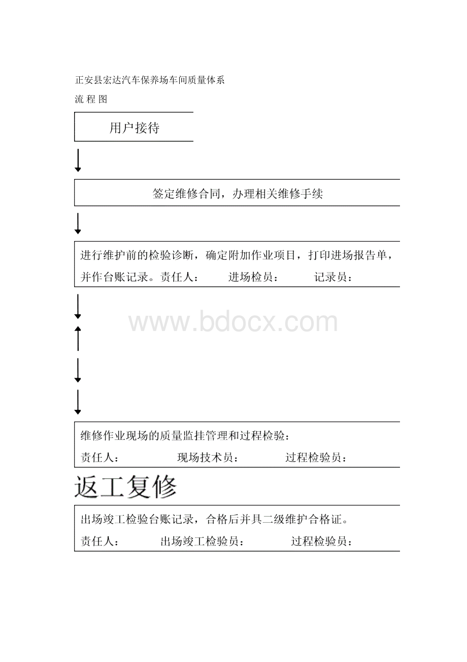 正安县宏达汽车保养场制度.docx_第2页