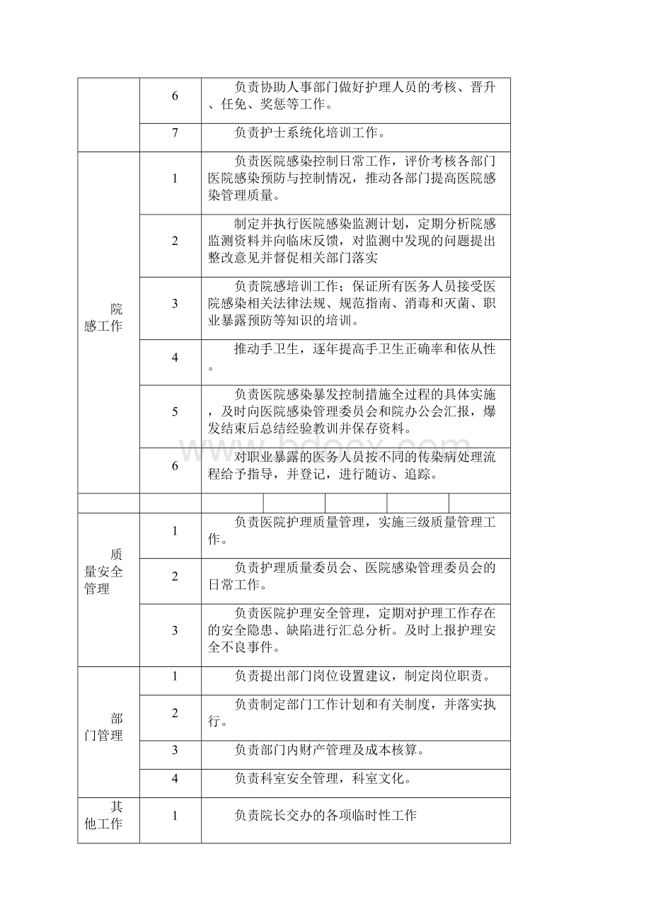 护理部院感办职责说明.docx_第2页