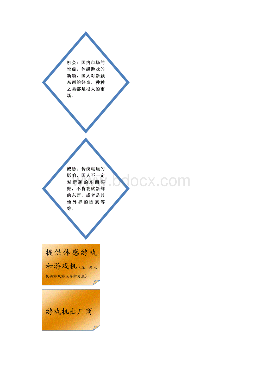 体感电玩店创业计划书.docx_第2页