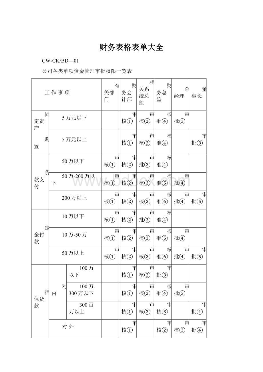 财务表格表单大全.docx_第1页