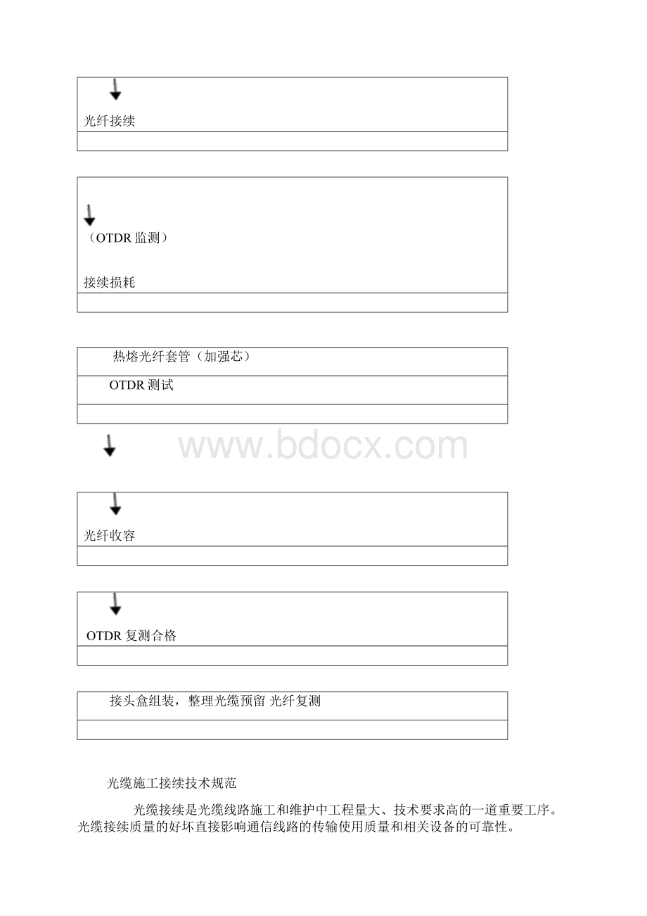 光缆施工接续方法.docx_第3页