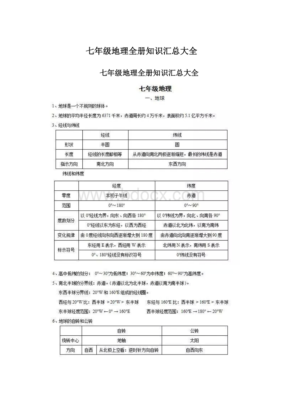 七年级地理全册知识汇总大全.docx_第1页