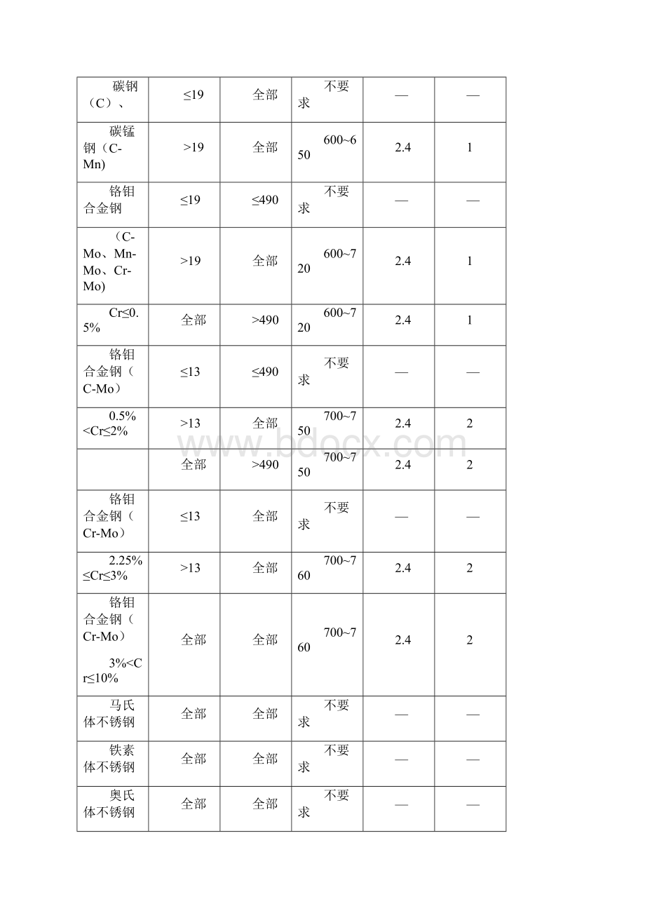 弯管制作工艺.docx_第2页