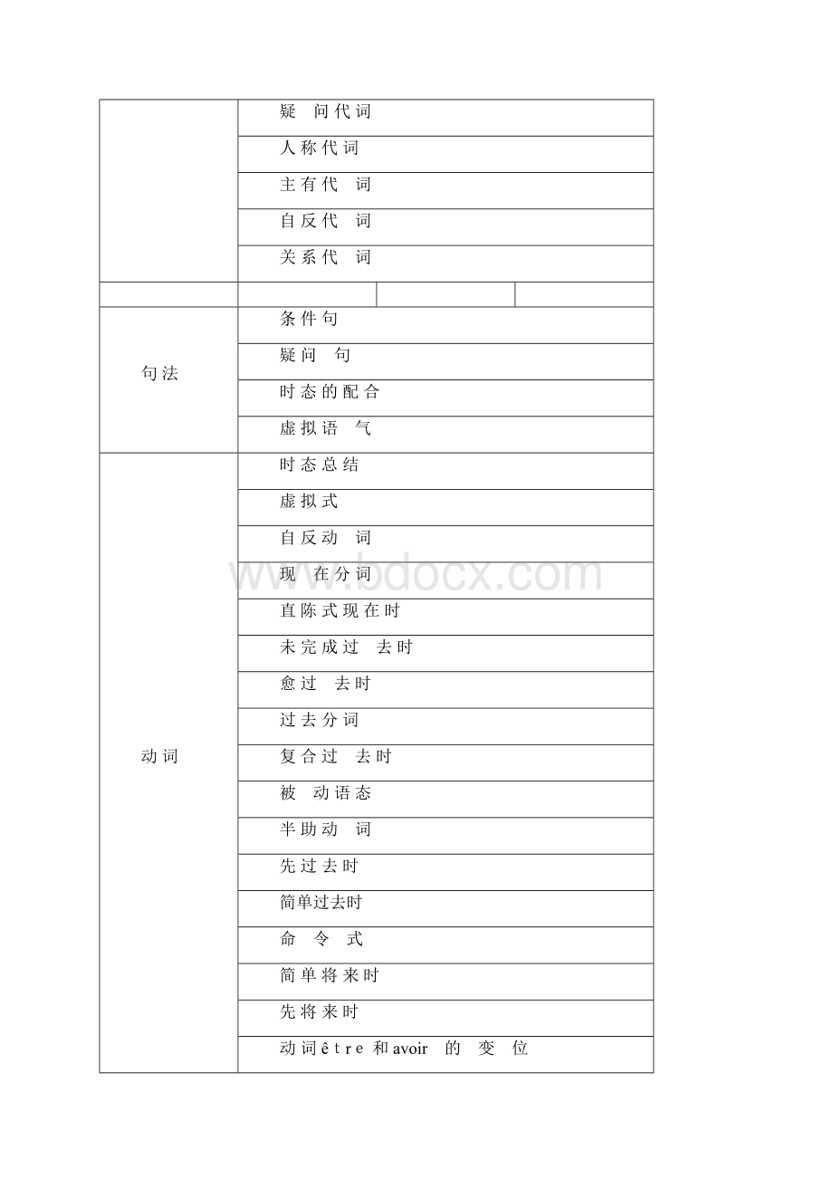 法语语法结构表.docx_第2页