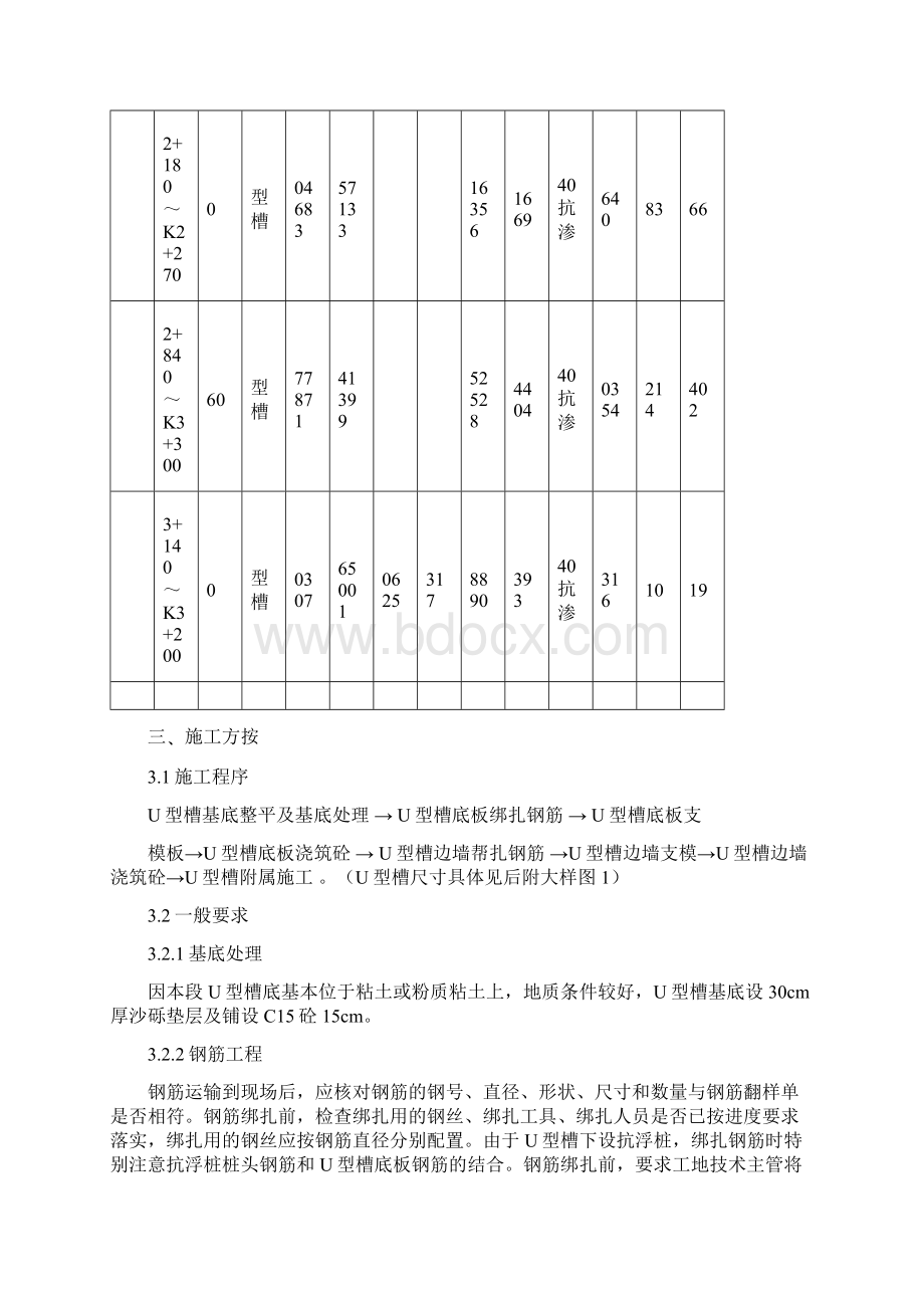 U型槽专项施工方案.docx_第3页