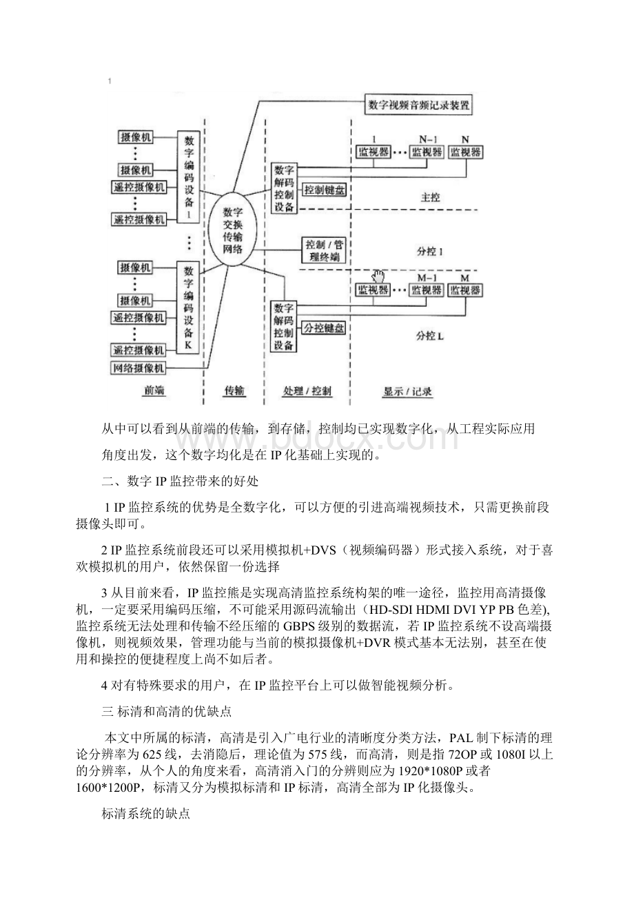 住宅小区海康网络监控系统方案.docx_第3页