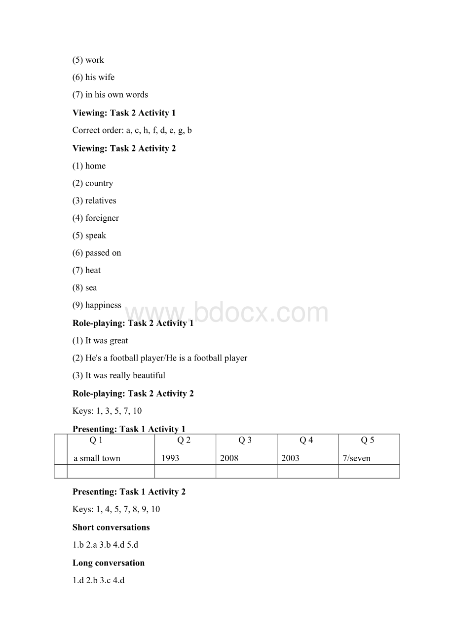 新视野大学英语第三版视听说第1册答案.docx_第2页