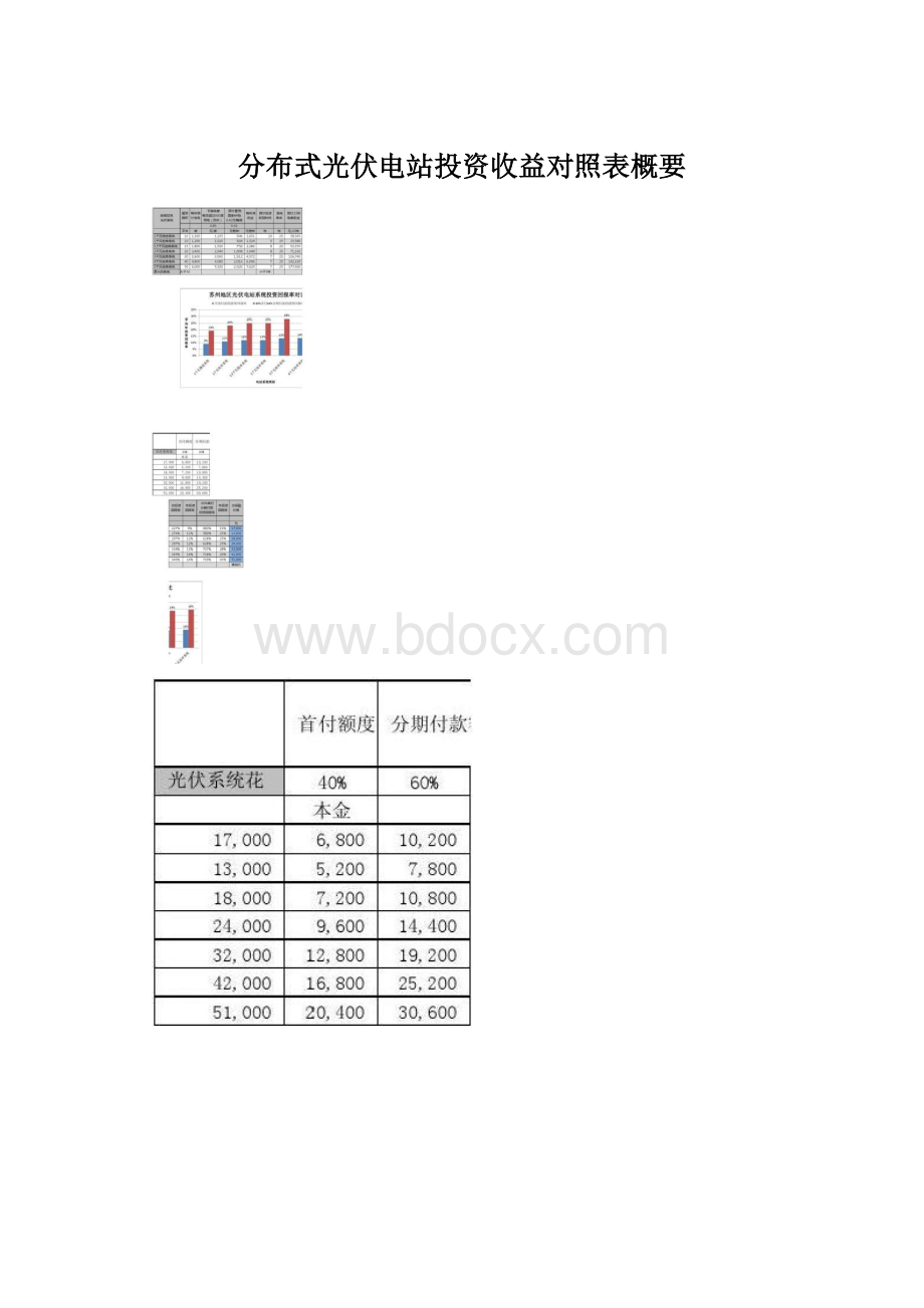 分布式光伏电站投资收益对照表概要.docx