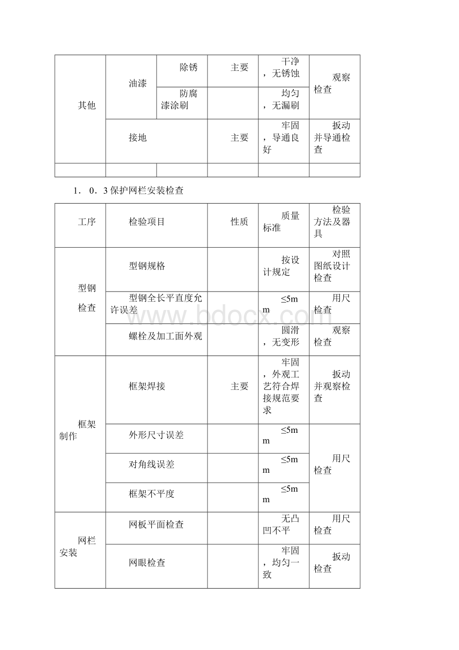 国标质量验收规范母线.docx_第2页