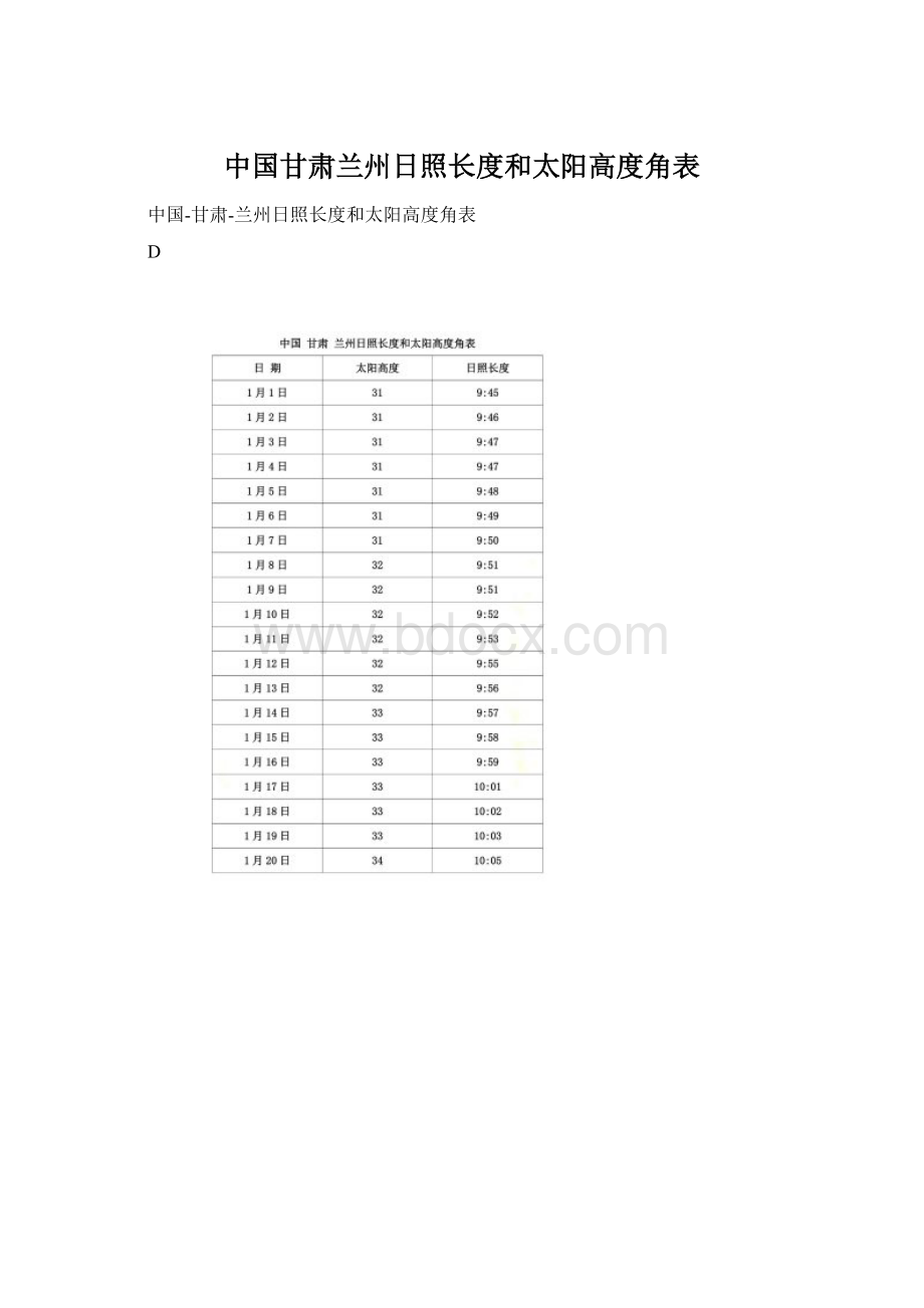 中国甘肃兰州日照长度和太阳高度角表.docx