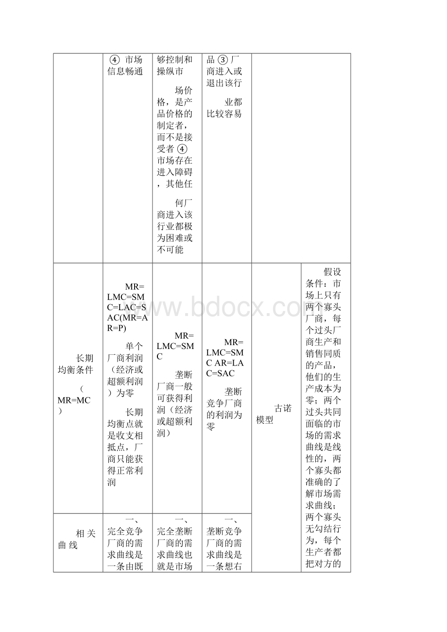 四种市场.docx_第2页