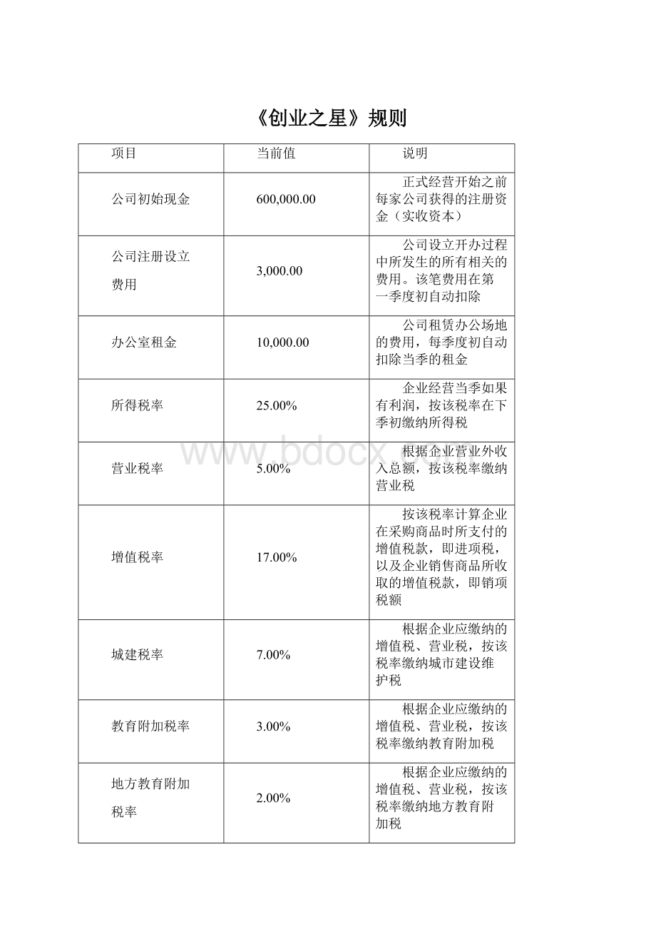 《创业之星》规则.docx