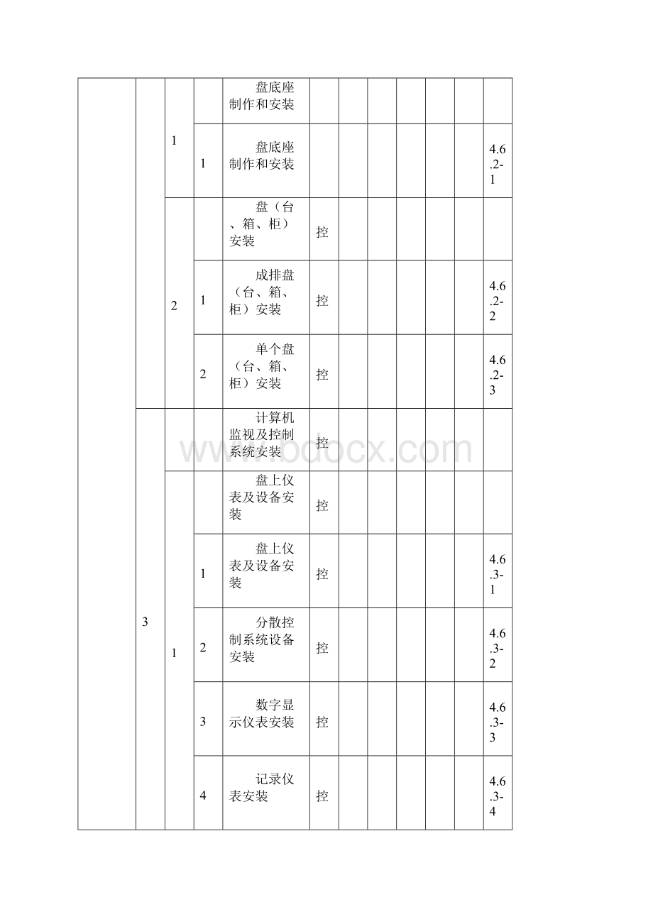 表421施工质量验收范围划分表概要.docx_第2页