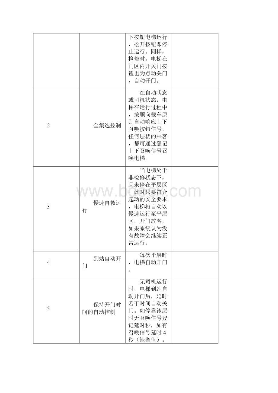 新时达SM01DPC调试资料.docx_第2页