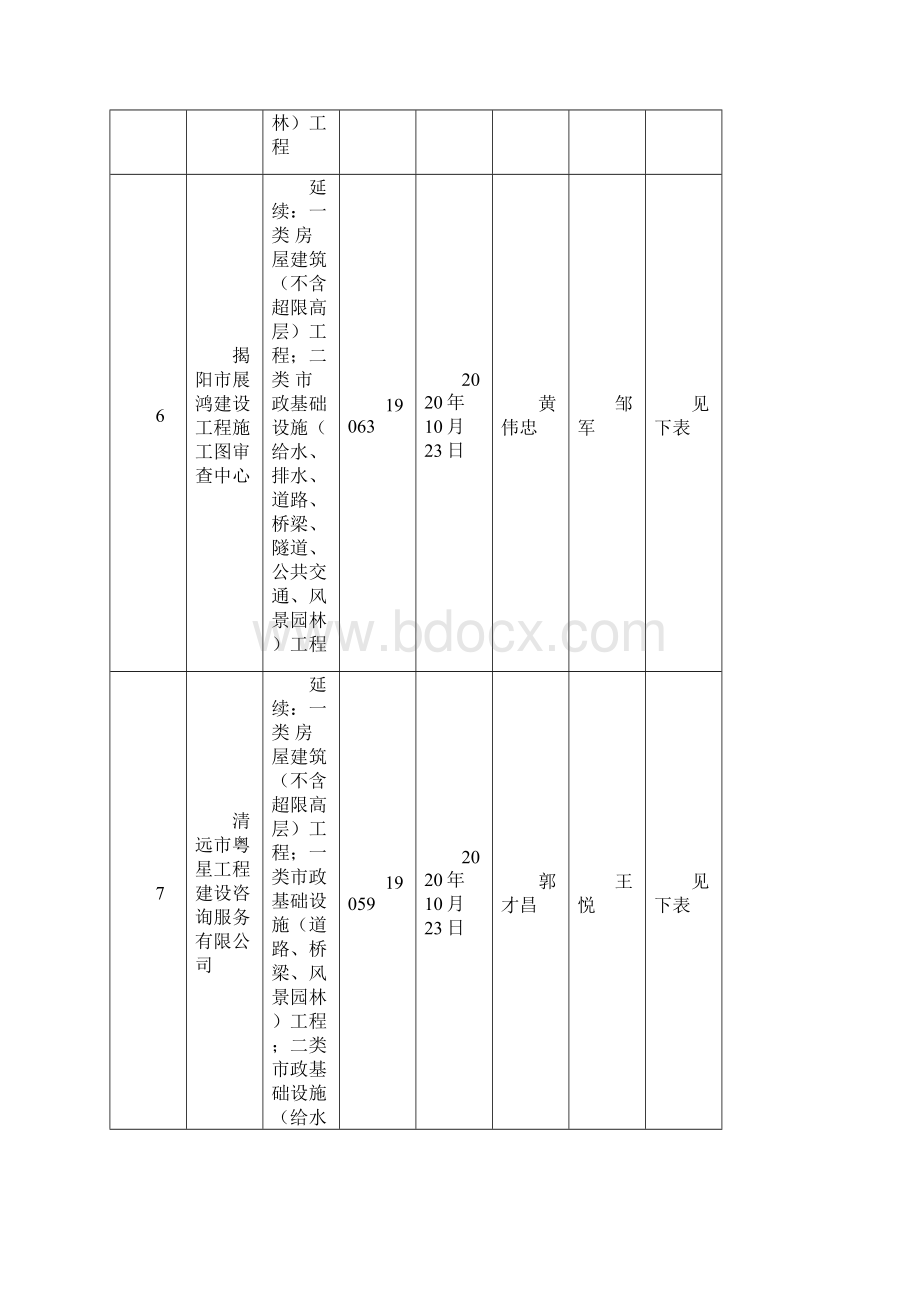 广州政工程施工图审查中心审查人员情况.docx_第3页