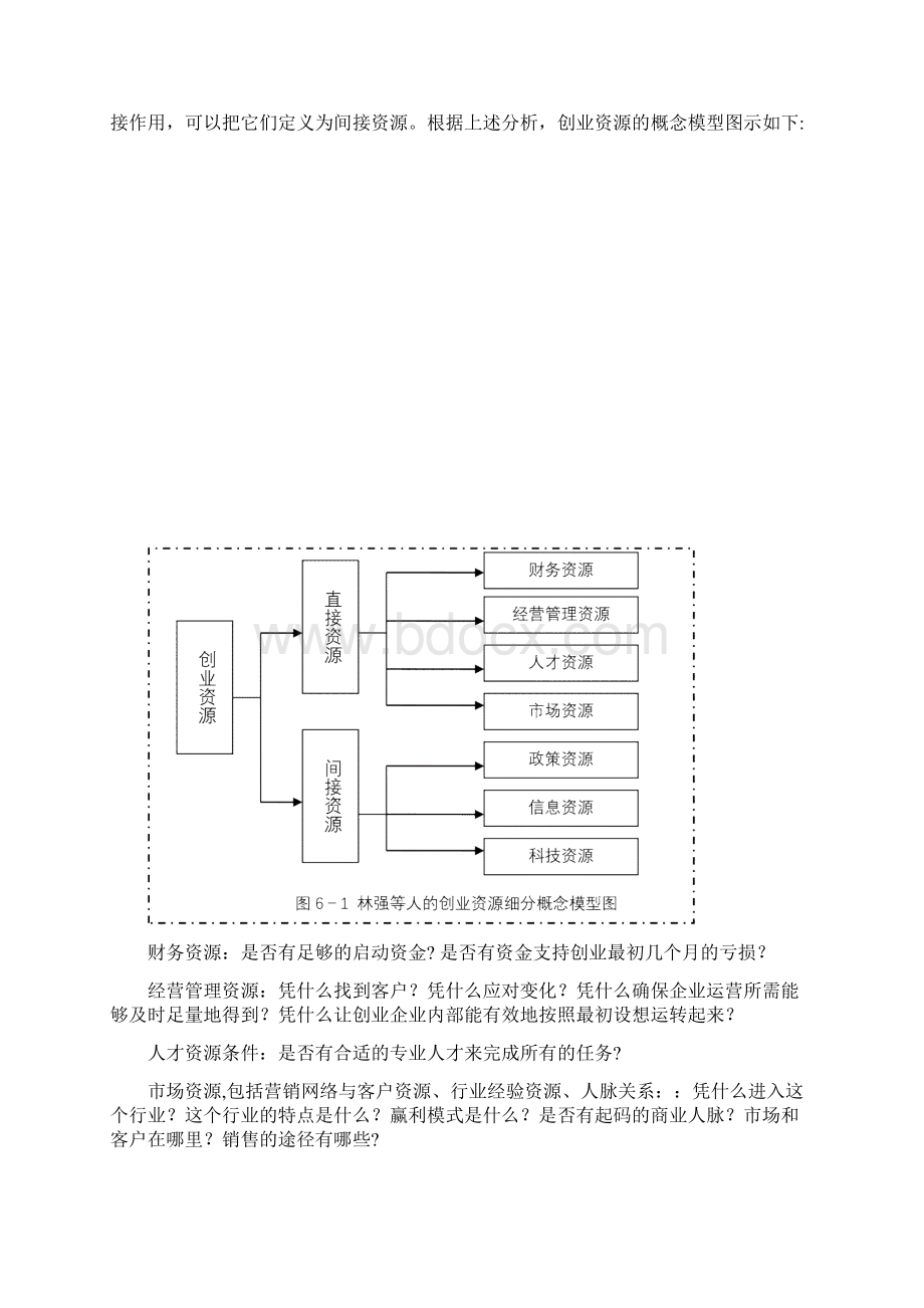 第六章创业资源.docx_第2页